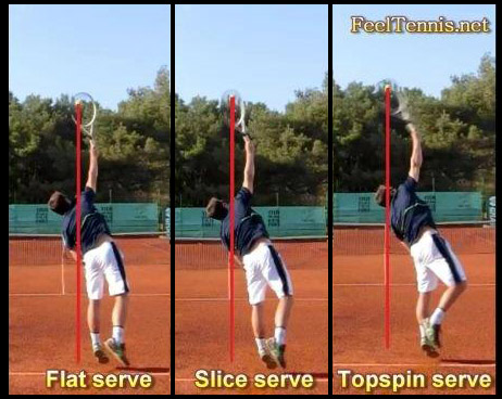 Ball Tosses and Serves
