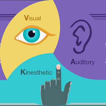Graphic with the words Visual, Auditory and Kinesthetic