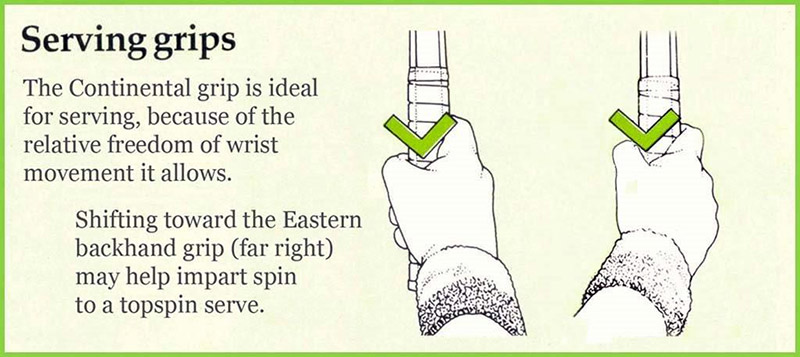 How to Grip a Tennis Racket