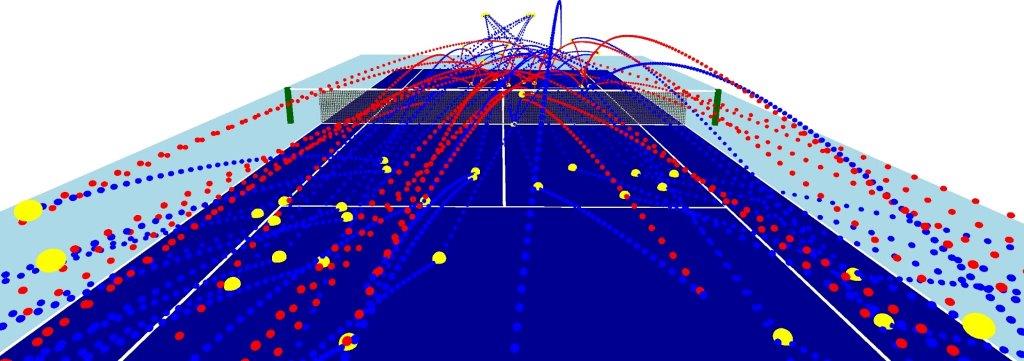 Digital drawing of advanced viusalization practices in Tennis